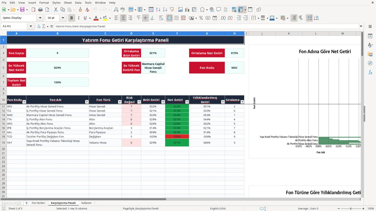 Ekran görüntüsü 2: Karşılaştırma Paneli sekmesi - Excel şablonu yatirim fonu getiri karsilastirma excel