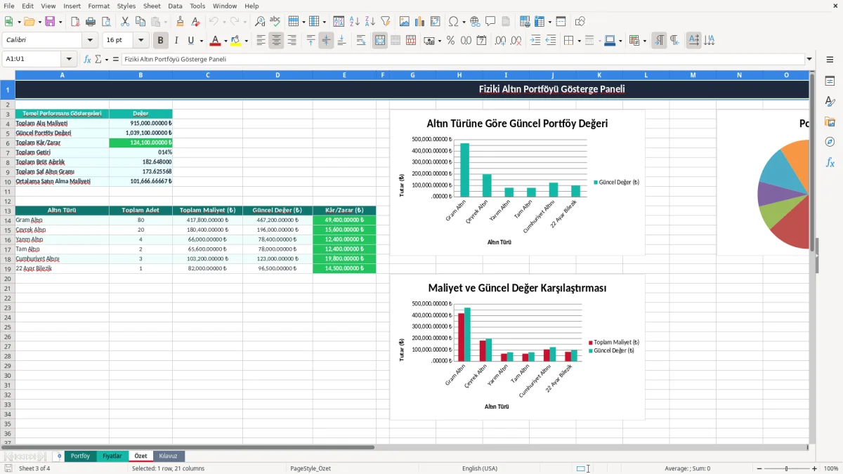 Ekran görüntüsü 3: Özet sekmesi - Excel şablonu fiziki altin portfoy degeri excel