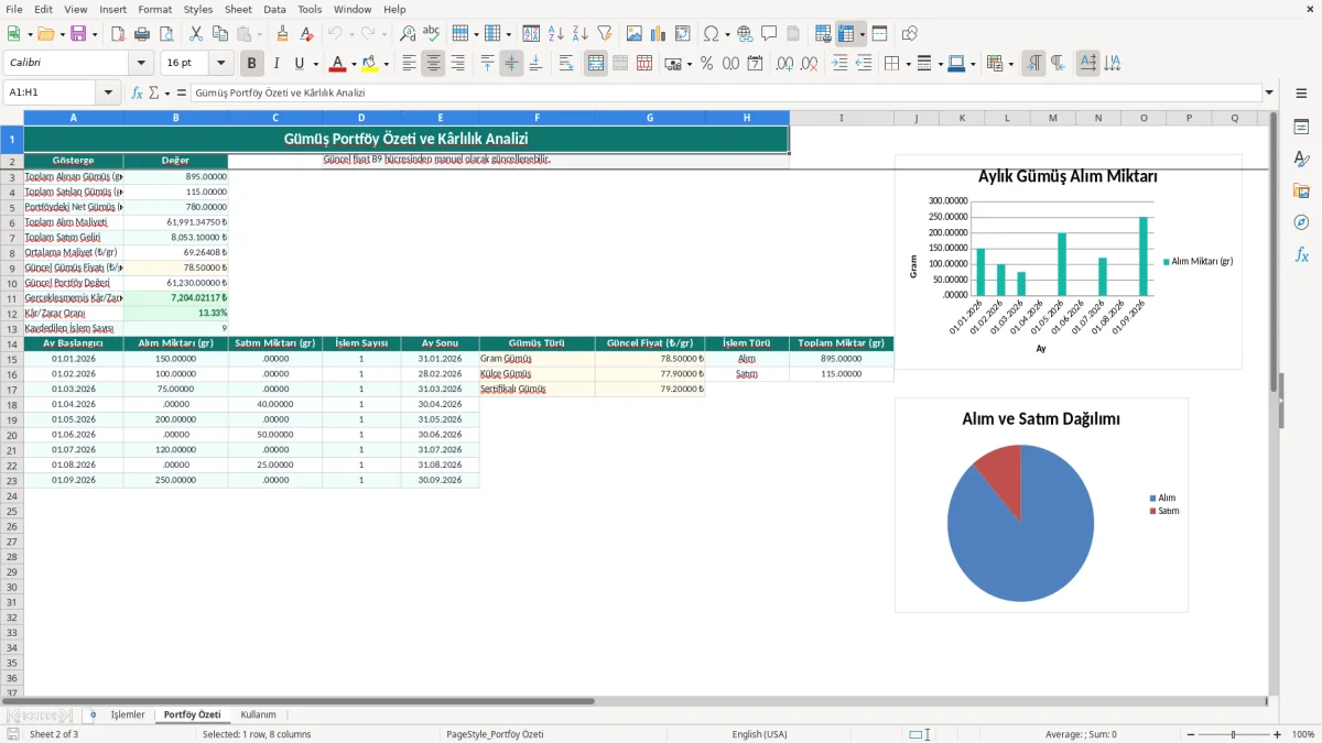 Ekran görüntüsü 2: Portföy Özeti sekmesi - Excel şablonu gumus yatirim takibi excel